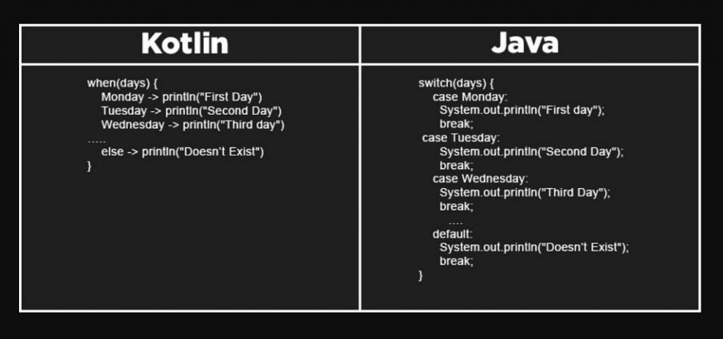 Pemrograman Java dan Kotlin